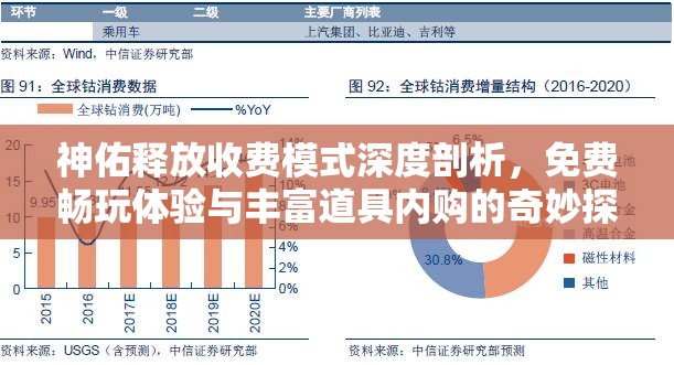 神佑釋放收費(fèi)模式深度剖析，免費(fèi)暢玩體驗與豐富道具內(nèi)購的奇妙探險之旅